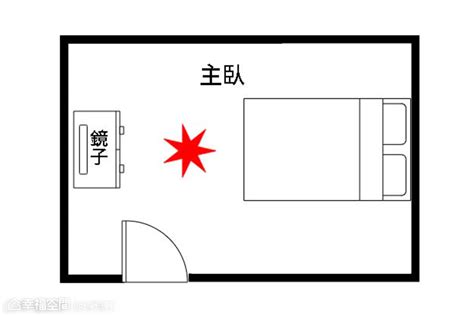 床頭靠門牆化解|【風水特輯】臥室床鋪14大禁忌 